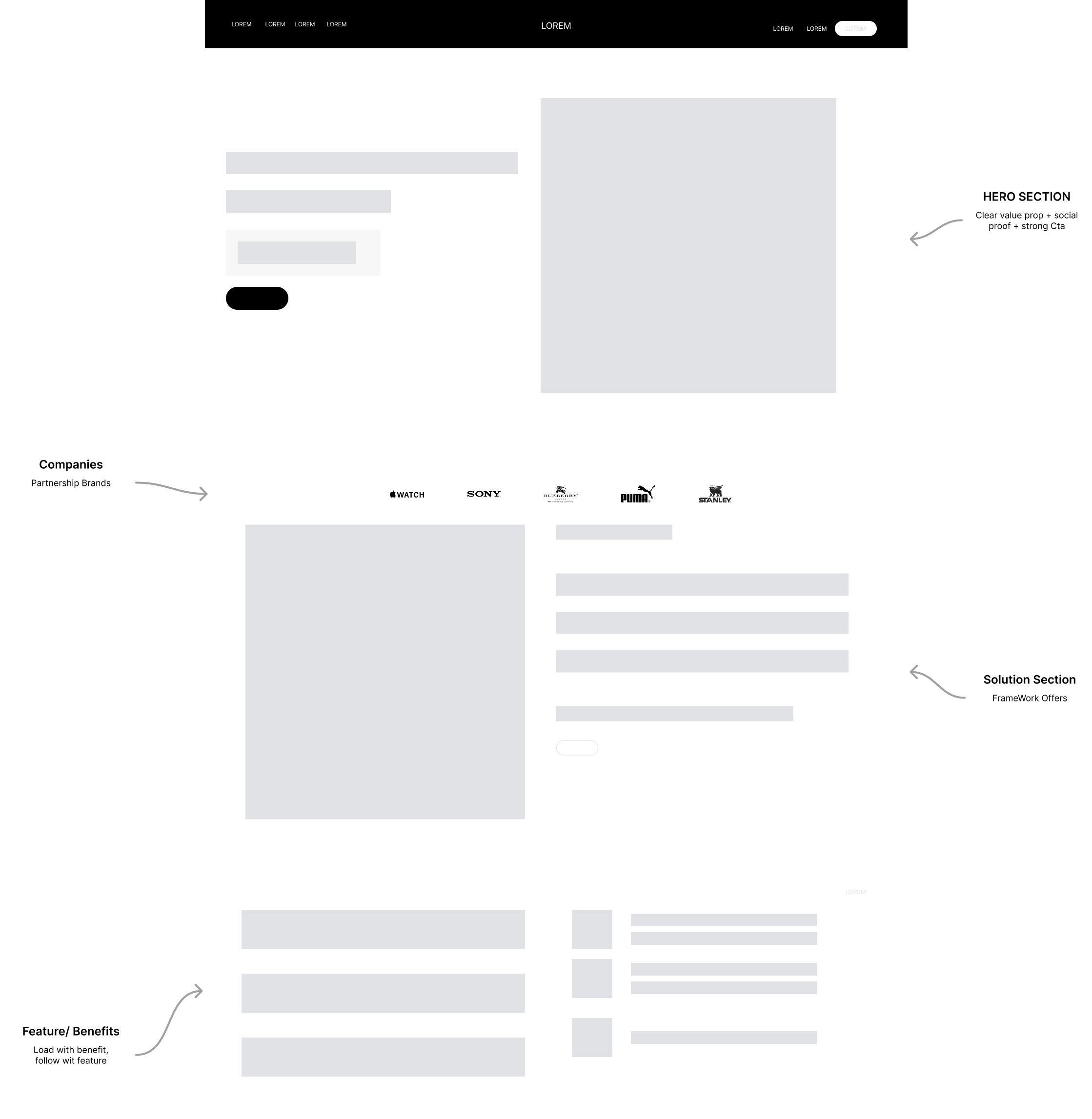Agency landing page anatomy — Hero, Companies, Solution, Features