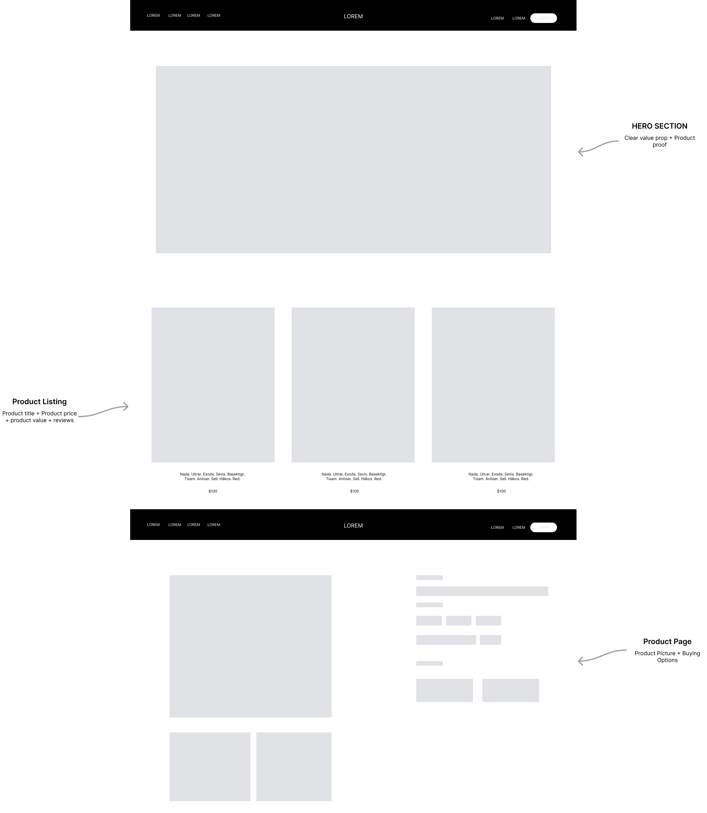 E-commerce landing page anatomy — Hero, Product Listing, Product Page