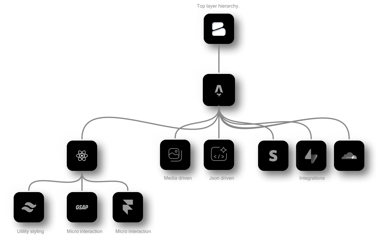 Lighthouse report example